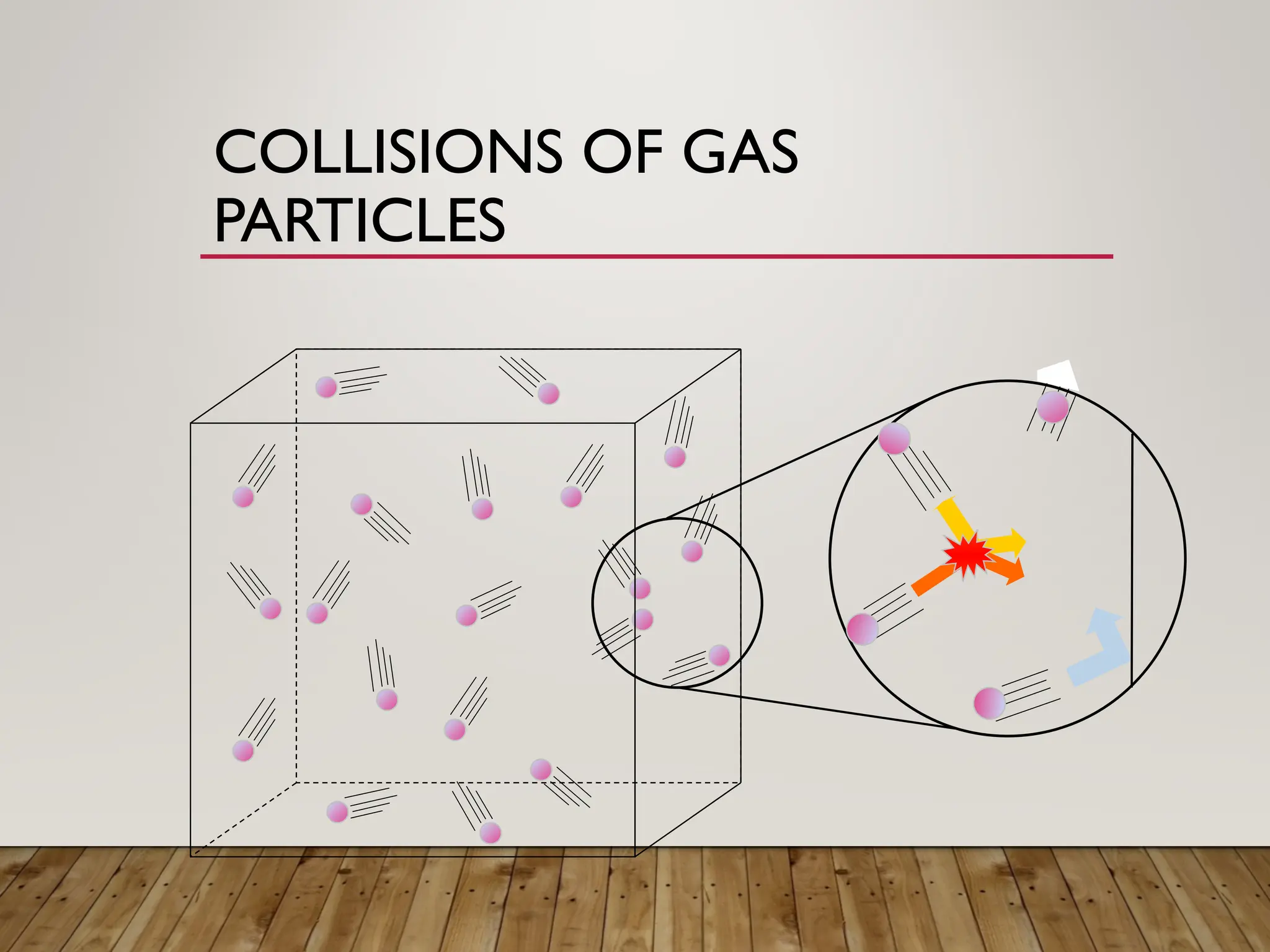 Kinetic Molecular Theory in Chemistry - PPT | PPT