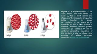 O2 As Solid kinetic mol theory.pptx