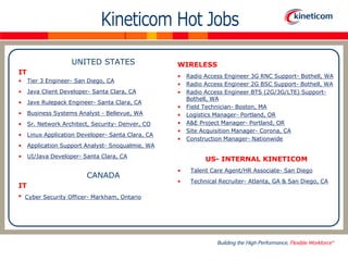 UNITED STATES                   WIRELESS
IT
                                                    •   Radio Access Engineer 3G RNC Support- Bothell, WA
•    Tier 3 Engineer- San Diego, CA
                                                    •   Radio Access Engineer 2G BSC Support- Bothell, WA
•    Java Client Developer- Santa Clara, CA
                                                    •   Radio Access Engineer BTS (2G/3G/LTE) Support-
•    Jave Rulepack Engineer- Santa Clara, CA            Bothell, WA
•    Business Systems Analyst - Bellevue, WA        •   Field Technician- Boston, MA
•    Sr. Network Architect, Security- Denver, CO    •   Logistics Manager- Portland, OR
•    Linux Application Developer- Santa Clara, CA   •   A&E Project Manager- Portland, OR
•    Application Support Analyst- Snoqualmie, WA    •   Site Acquisition Manager- Corona, CA
•    UI/Java Developer- Santa Clara, CA             •   Construction Manager- Nationwide


                           CANADA
IT
•     C# Engineer                                             US- INTERNAL KINETICOM
WIRELESS                                            •    Technical Recruiter- Chicago, IL
•     Business Analyst 3
 