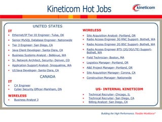 UNITED STATES
IT                                                 WIRELESS
•    Ethernet/IP Tier III Engineer- Tulsa, OK      •   Site Acquisition Analyst- Portland, OR
•    Senior MySQL Database Engineer- Nationwide    •   Radio Access Engineer 3G RNC Support- Bothell, WA

•    Tier 3 Engineer- San Diego, CA                •   Radio Access Engineer 2G BSC Support- Bothell, WA

•    Java Client Developer- Santa Clara, CA        •   Radio Access Engineer BTS (2G/3G/LTE) Support-
                                                       Bothell, WA
•    Business Systems Analyst - Bellevue, WA
                                                   •   Field Technician- Boston, MA
•    Sr. Network Architect, Security- Denver, CO
                                                   •   Logistics Manager- Portland, OR
•    Application Support Analyst- Snoqualmie, WA
                                                   •   A&E Project Manager- Portland, OR
•    UI/Java Developer- Santa Clara, CA
                                                   •   Site Acquisition Manager- Corona, CA
                           CANADA                  •   Construction Manager- Nationwide
IT
•     C# Engineer
•     Cyber Security Officer-Markham, ON                     US- INTERNAL KINETICOM
                                                   •    Technical Recruiter- Chicago, IL
WIRELESS
                                                   •    Technical Recruiter- San Diego, CA
•     Business Analyst 3
                                                   •    Billing Analyst- San Diego, CA
 