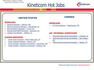 UNITED STATES
WIRELESS
• Network Engineer – Bellvue, WA
• Field Construction Manager – Alexandria, LA
• Site Acquisition Manager – Irvine, CA
• Change Order/BOM Reviewer – Herndon, VA
• Logistics Coordinator – Addison, IL
K2COM SERVICES
• Tower Crew Foreman – West Valley City, UT
• Tower Tophand Climber – Denver, CO
• Tower Climber, Tophand or Foreman – Cincinnati , OH
• Tower Climber, Tophand or Foreman – Phoenix, AZ
CANADA
WIRELESS
• CS Core Engineer – Mississauga, ON
US- INTERNAL KINETICOM
• Technical Recruiting Consultant – Chicago, IL
• Technical Recruiting Consultant – San Diego,
CA
• Technical Recruiting Consultant – Dallas, TX
Tower Climber, Tophand or Foreman
Tower Climber, Tophand or Foreman
 