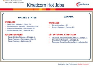 UNITED STATES
WIRELESS
• Das Project Manager – Frisco, TX
• Site Acquisition Specialist – Greensboro, NC
• Sharepoint Developer – Parsippany, NJ
• Project Manager DAS – Bellevue, WA
K2COM SERVICES
• Tower Climber/Tophand – Chicago, IL
• Tower Foreman – Farmington Hills, MI
• Tower Foreman – Baltimore, MD
CANADA
WIRELESS
• Citrix Consultant – ON
• Project Manager – Toronto, ON
US- INTERNAL KINETICOM
• Technical Recruiting Consultant – Chicago, IL
• IT Account Manager – Chicago, IL
• Technical Recruiting Consultant – Atlanta, GA
Tower Climber, Tophand or Foreman
Tower Climber, Tophand or Foreman
 