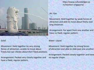 http://www.cultureledger.co
m/merlion-singapore/
Air: Gas
Movement: Held together by weak forces of
attraction and able to move about freely over
long distances.
Arrangement: Far apart from one another and
have no fixed, regular pattern.
Water: Liquid
Movement: Held together by strong forces
of attraction and able to slide past one another.
Arrangement: Packed closely together and have
no regular shape.
Solid:
Movement: Held together by very strong
forces of attraction, unable to move about
Freely but can vibrate about their fixed positions.
Arrangement: Packed very closely together and
have a fixed, regular pattern.
 