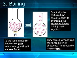 3. Boiling
As the liquid is heated,
the particles gain
kinetic energy and start
to move faster.
Eventually, the
particles have
enough energy to
overcome the
attractive forces
holding them
together.
They spread far apart and
move rapidly in all
directions. The substance
is now a gas.
 