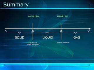 Summary
Mixture of
Solid & Liquid
Mixture of Liquid & Gas
SOLID LIQUID GAS
MELTING POINT BOILING POINT
 