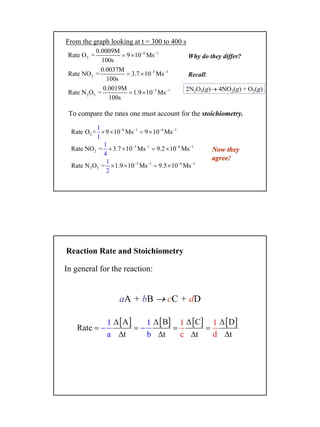 3
2N2O5(g)→ 4NO2(g) + O2(g)
From the graph looking at t = 300 to 400 s
6 1
2
0.0009M
Rate O = 9 10 Ms
100s
− −
= ×
5 1
2
0.0037M
Rate NO = 3.7 10 Ms
100s
− −
= ×
5 1
2 5
0.0019M
Rate N O = 1.9 10 Ms
100s
− −
= ×
Why do they differ?
Recall:
To compare the rates one must account for the stoichiometry.
6 1 6 1
2Rate O = 9 10 Ms 9 10 Ms
1
1
− − − −
× × = ×
5 1 6 1
2Rate NO = 3.7 10 Ms 9.2 10 M
1
4
s− − − −
× × = ×
5 1 6 1
2 5Rate N O = 1.9 10 Ms 9.5 10
1
2
Ms− − − −
× × = ×
Now theyNow they
agree!agree!
Reaction Rate and Stoichiometry
aA + bB → cC + dD
[ ] [ ] [ ] [ ]A B1 1
a b
C D
Rate
t t
1 1
c dt t
∆ ∆ ∆ ∆
= = = =
∆ ∆ ∆
−
∆
−
In general for the reaction:
 