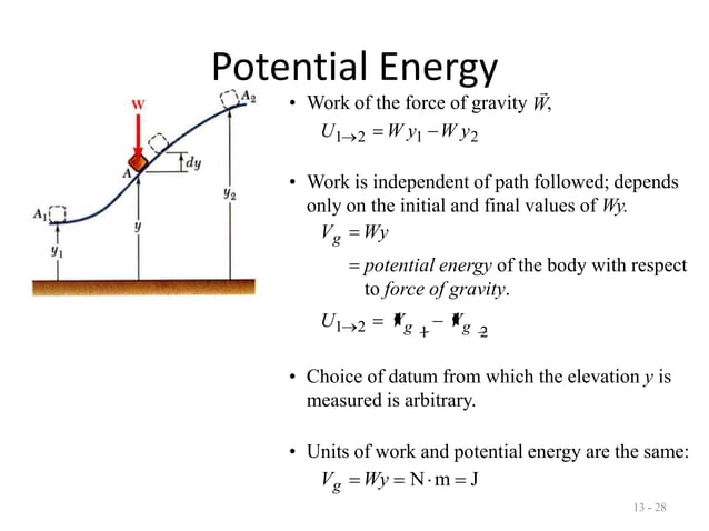 Kinetics of partikelsenergi dan momentum