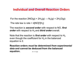 Individual and Overall Reaction Orders
For the reaction 2NO(g) + 2H2(g) → N2(g) + 2H2O(g):
The rate law is rate = k[NO]2[H2]
The reaction is second order with respect to NO, first
order with respect to H2 and third order overall.
Note that the reaction is first order with respect to H2
even though the coefficient for H2 in the balanced
equation is 2.
Reaction orders must be determined from experimental
data and cannot be deduced from the balanced
equation. Dr. N. Singh
 