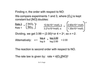 Finding n, the order with respect to NO:
We compare experiments 1 and 3, where [O2] is kept
constant but [NO] doubles:
Rate 3
=
[NO]3
Rate 1 [NO]1
n
=
12.8x10-3 mol/L·s 2.60x10-2 mol/L
3.21x10-3mol/L·s 1.30x10-2 mol/L
n
Dividing, we get 3.99 = (2.00)n or 4 = 2n, so n =2.
The reaction is second order with respect to NO.
The rate law is given by: rate = k[O2][NO]2
log a
=
log 3.99
log b log 2.00
n = = 2.00
Alternatively:
Dr. N. Singh
 
