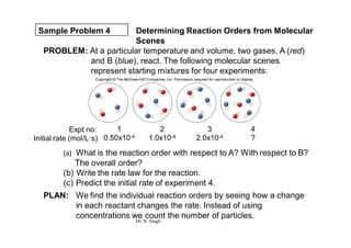 Sample Problem 4 Determining Reaction Orders from Molecular
Scenes
PROBLEM: At a particular temperature and volume, two gases, A (red)
and B (blue), react. The following molecular scenes
represent starting mixtures for four experiments:
(a) What is the reaction order with respect to A? With respect to B?
The overall order?
(b) Write the rate law for the reaction.
(c) Predict the initial rate of experiment 4.
PLAN: We find the individual reaction orders by seeing how a change
in each reactant changes the rate. Instead of using
concentrations we count the number of particles.
Expt no:
Initial rate (mol/L·s)
1
0.50x10-4
2
1.0x10-4
3
2.0x10-4
4
?
Dr. N. Singh
 