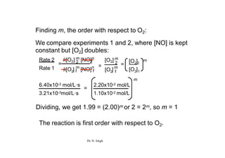 Rate 2
Rate 1
= 2 2
2 1
k[O ] m
[NO]n
1
Finding m, the order with respect to O2:
We compare experiments 1 and 2, where [NO] is kept
constant but [O2] doubles:
=
k[O2] m [NO]n [O2] m
[O ]m
2 1
2 =
[O ]
2 2
[O ]
2 1
m
6.40x10-3 mol/L·s
=
2.20x10-2 mol/L
3.21x10-3mol/L·s 1.10x10-2 mol/L
Dividing, we get 1.99 = (2.00)m or 2 = 2m, so m = 1
The reaction is first order with respect to O2.
m
Dr. N. Singh
 