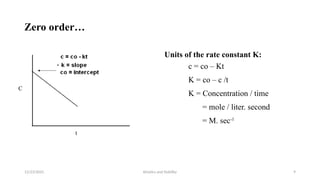 Kinetics and drug stability.pptx dhjsjsjsns | PPTX