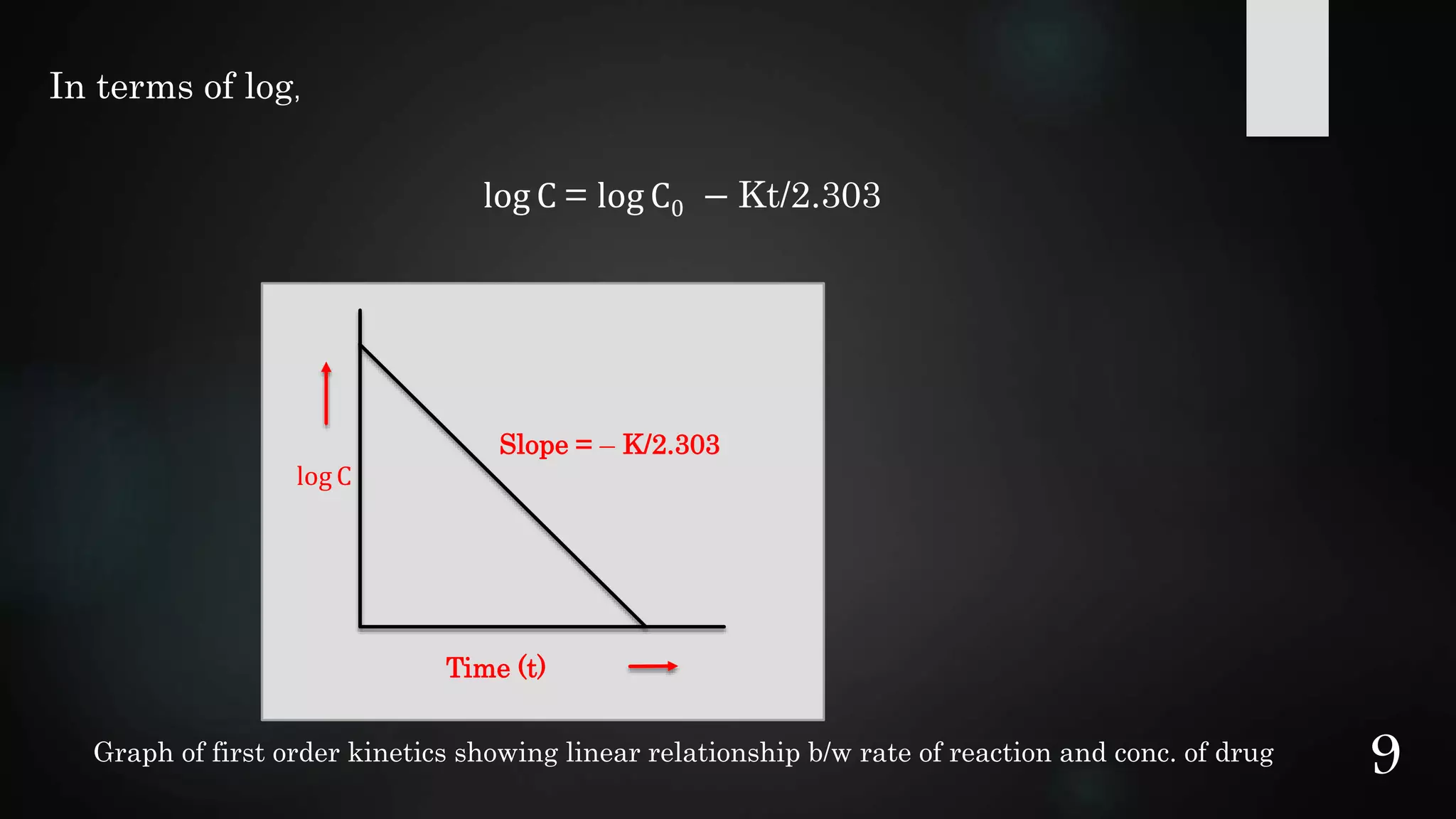 In terms of log,
log C = log C0 − Kt/2.303
Time (t)
Slope = – K/2.303
log C
Graph of first order kinetics showing linear relationship b/w rate of reaction and conc. of drug
9
 