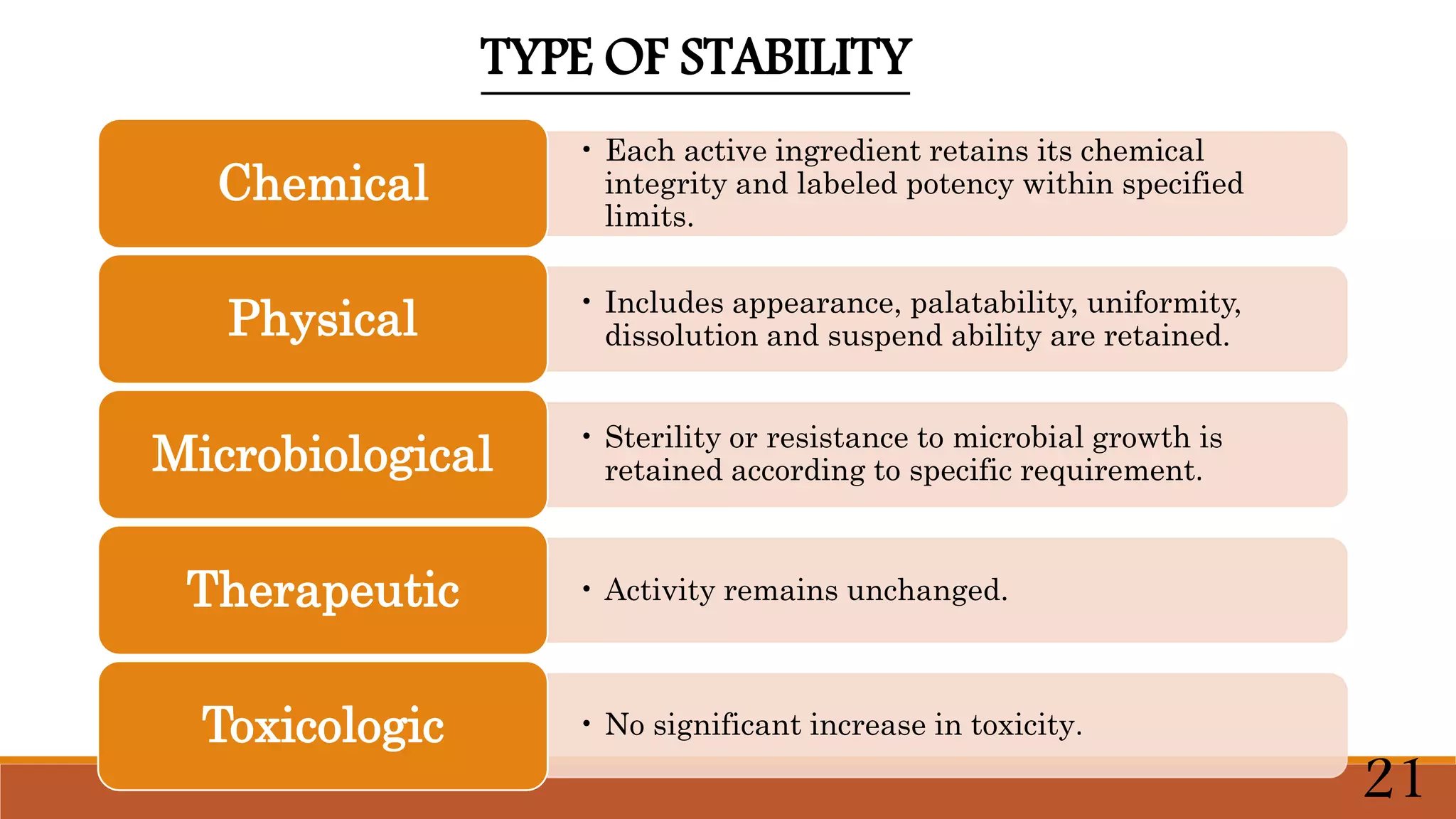• Each active ingredient retains its chemical
integrity and labeled potency within specified
limits.
Chemical
• Includes appearance, palatability, uniformity,
dissolution and suspend ability are retained.Physical
• Sterility or resistance to microbial growth is
retained according to specific requirement.Microbiological
• Activity remains unchanged.Therapeutic
• No significant increase in toxicity.Toxicologic
TYPE OF STABILITY
21
 