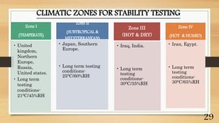 Zone I
(TEMPERATE)
• United
kingdom,
Northern
Europe,
Russia,
United states.
• Long term
testing
conditions-
210C/45%RH
Zone II
(SUBTROPICAL &
MEDITERRANEAN)
• Japan, Southern
Europe.
• Long term testing
conditions-
250C/60%RH
Zone III
(HOT & DRY)
• Iraq, India.
• Long term
testing
conditions-
300C/35%RH
Zone IV
(HOT & HUMID)
• Iran, Egypt.
• Long term
testing
conditions-
300C/65%RH
CLIMATIC ZONES FOR STABILITY TESTING
29
 