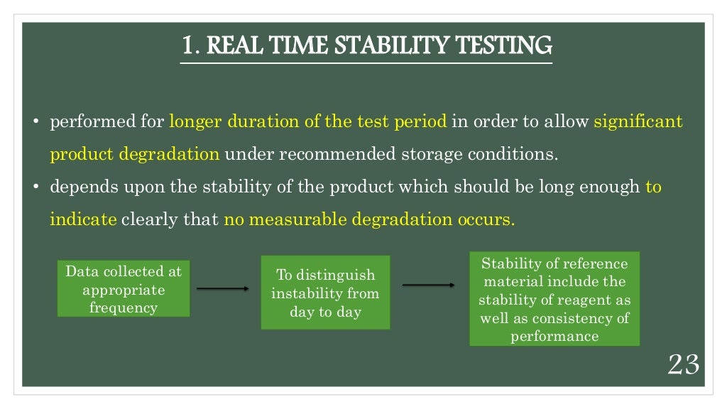 of Stability & Stability Testing