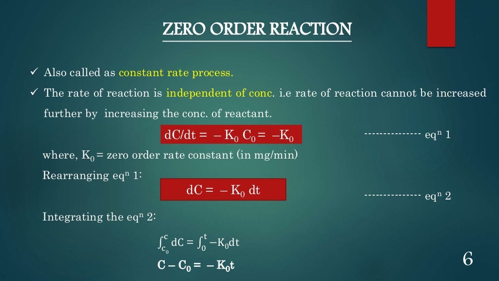 of Stability & Stability Testing