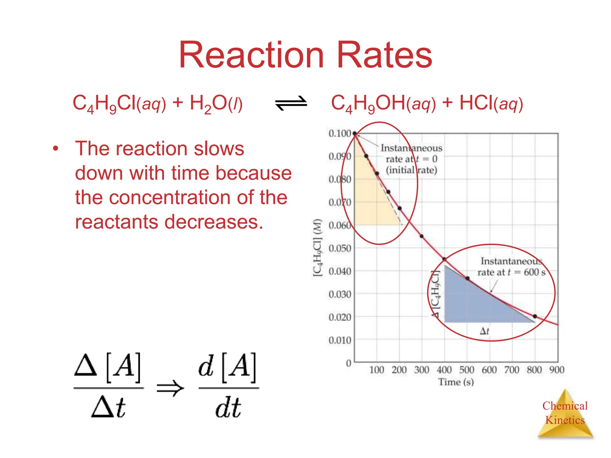 Chemical
Kinetics
Reaction Rates
• The reaction slows
down with time because
the concentration of the
reactants decreases.
C4H9Cl(aq) + H2O(l) C4H9OH(aq) + HCl(aq)
 