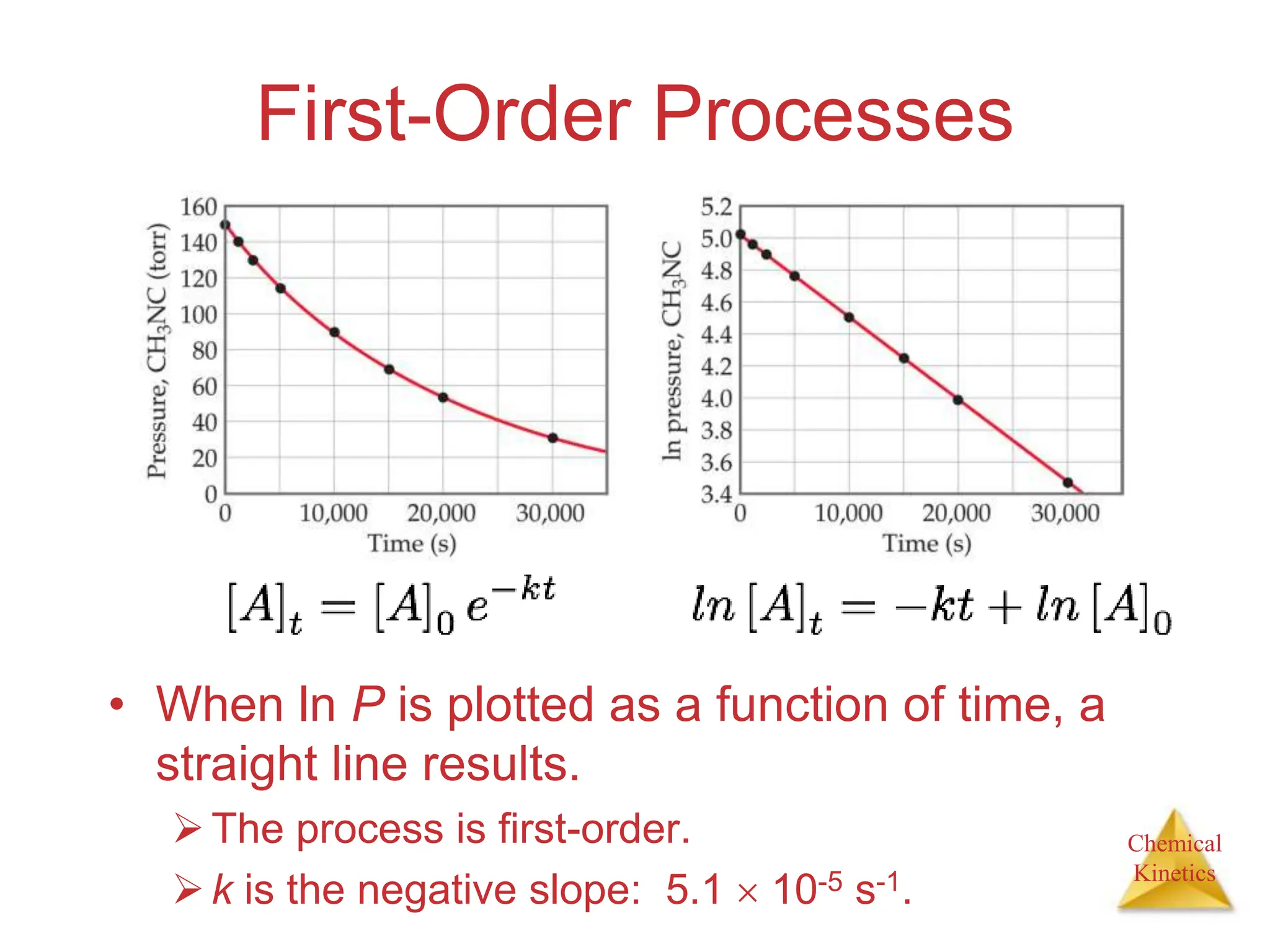 Chemical
Kinetics
First-Order Processes
• When ln P is plotted as a function of time, a
straight line results.
The process is first-order.
k is the negative slope: 5.1  10-5 s-1.
 