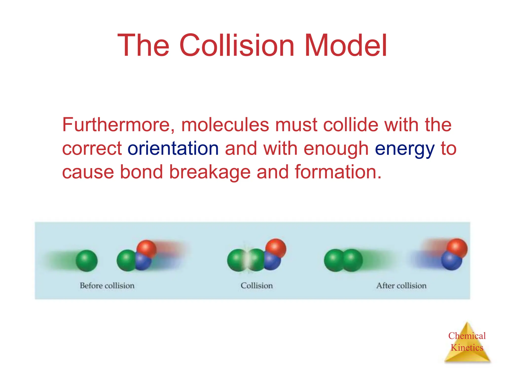 Chemical
Kinetics
The Collision Model
Furthermore, molecules must collide with the
correct orientation and with enough energy to
cause bond breakage and formation.
 