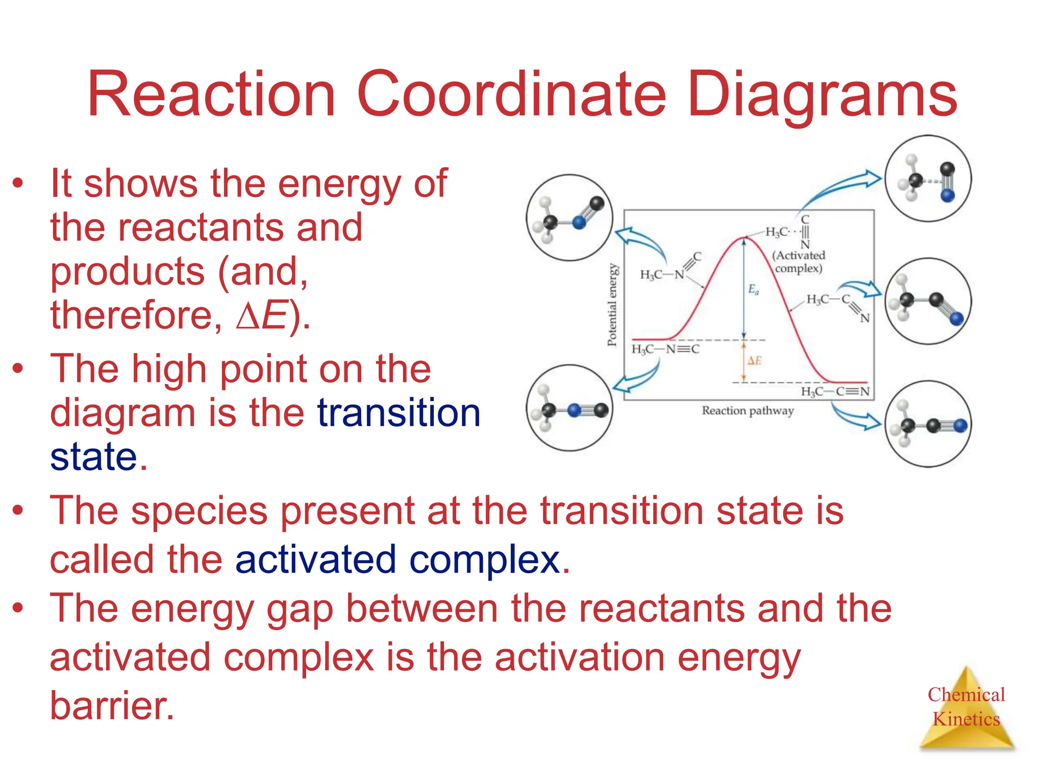 Chemical
Kinetics
Reaction Coordinate Diagrams
• It shows the energy of
the reactants and
products (and,
therefore, E).
• The high point on the
diagram is the transition
state.
• The species present at the transition state is
called the activated complex.
• The energy gap between the reactants and the
activated complex is the activation energy
barrier.
 