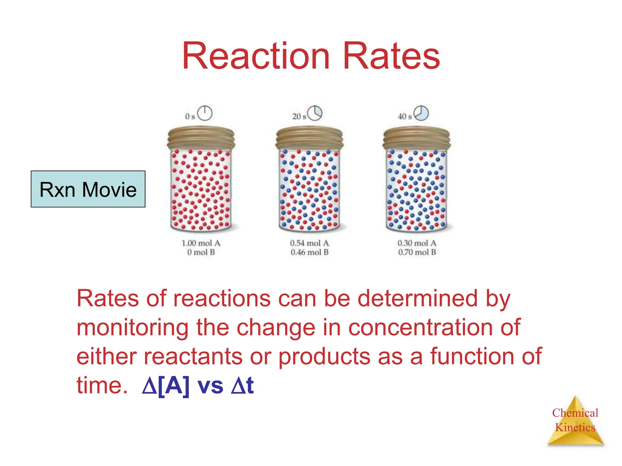 Chemical
Kinetics
Reaction Rates
Rates of reactions can be determined by
monitoring the change in concentration of
either reactants or products as a function of
time. [A] vs t
Rxn Movie
 