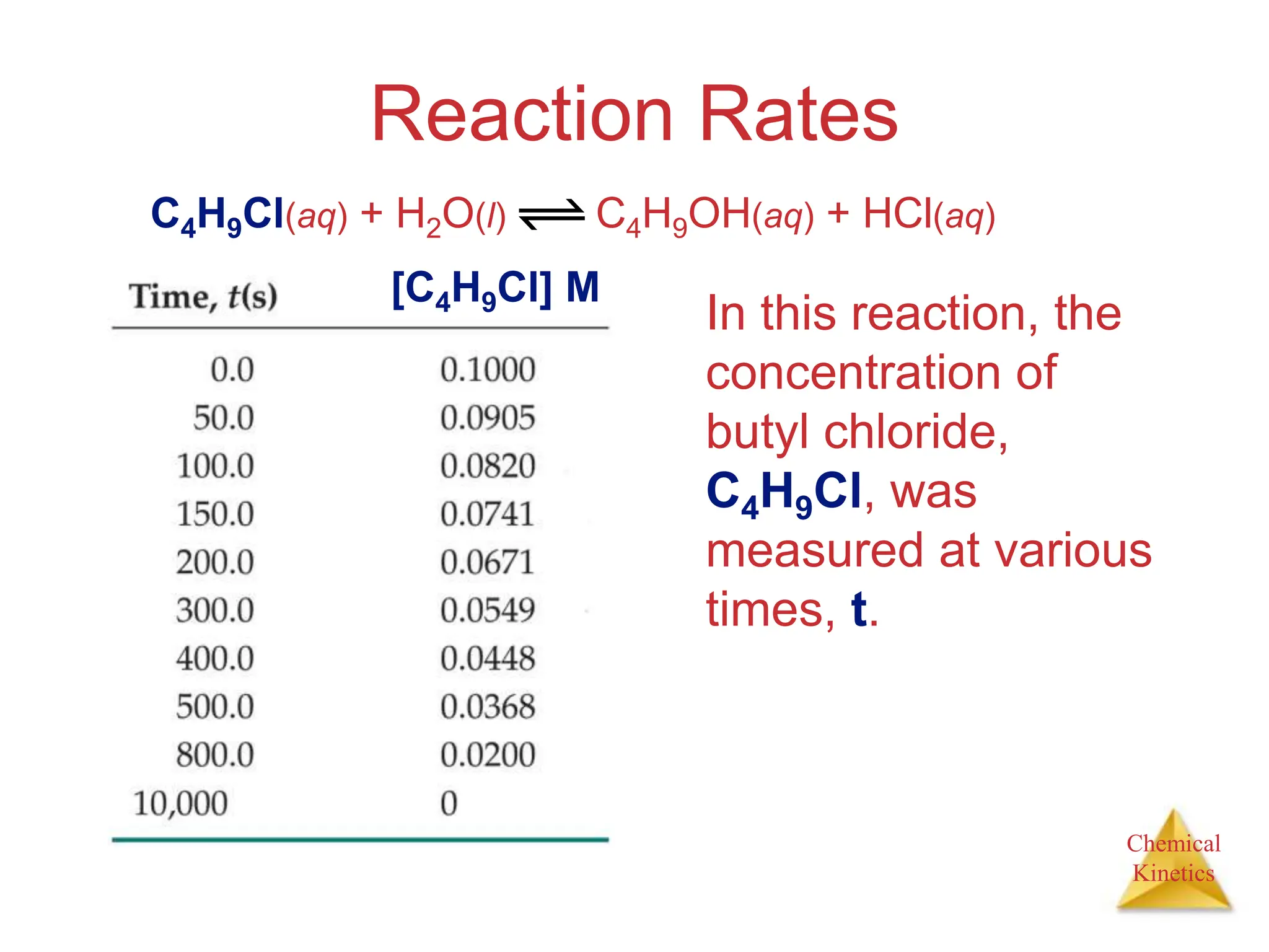 Chemical
Kinetics
Reaction Rates
In this reaction, the
concentration of
butyl chloride,
C4H9Cl, was
measured at various
times, t.
C4H9Cl(aq) + H2O(l) C4H9OH(aq) + HCl(aq)
[C4H9Cl] M
 