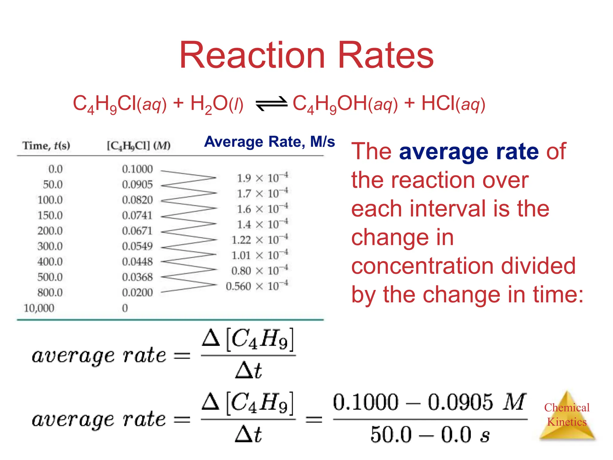 Chemical
Kinetics
Reaction Rates
The average rate of
the reaction over
each interval is the
change in
concentration divided
by the change in time:
C4H9Cl(aq) + H2O(l) C4H9OH(aq) + HCl(aq)
Average Rate, M/s
 