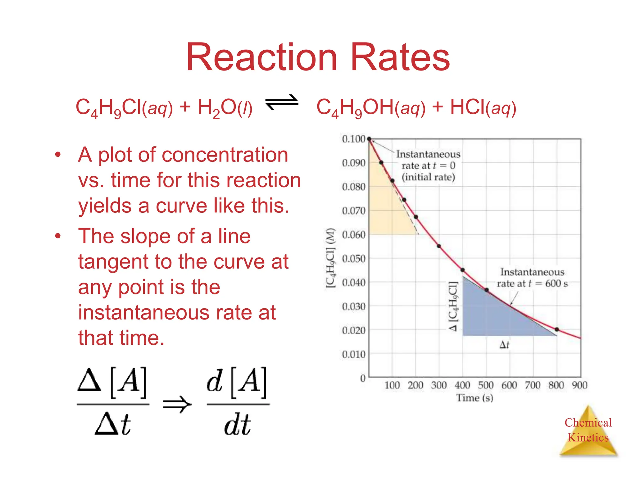 Chemical
Kinetics
Reaction Rates
• A plot of concentration
vs. time for this reaction
yields a curve like this.
• The slope of a line
tangent to the curve at
any point is the
instantaneous rate at
that time.
C4H9Cl(aq) + H2O(l) C4H9OH(aq) + HCl(aq)
 