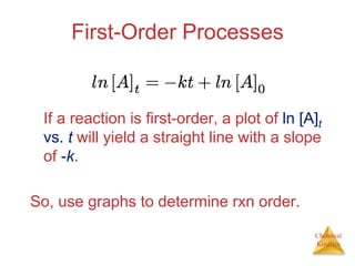 Chemical
Kinetics
First-Order Processes
If a reaction is first-order, a plot of ln [A]t
vs. t will yield a straight line with a slope
of -k.
So, use graphs to determine rxn order.
 