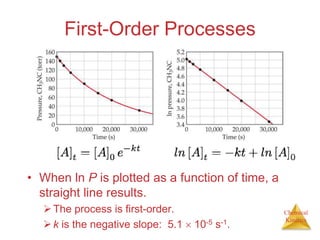 Chemical
Kinetics
First-Order Processes
• When ln P is plotted as a function of time, a
straight line results.
The process is first-order.
k is the negative slope: 5.1  10-5 s-1.
 