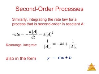 Chemical
Kinetics
Second-Order Processes
Similarly, integrating the rate law for a
process that is second-order in reactant A:
also in the form y = mx + b
Rearrange, integrate:
 