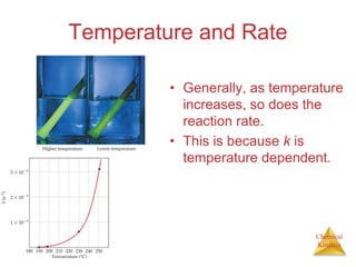 Chemical
Kinetics
Temperature and Rate
• Generally, as temperature
increases, so does the
reaction rate.
• This is because k is
temperature dependent.
 