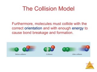 Chemical
Kinetics
The Collision Model
Furthermore, molecules must collide with the
correct orientation and with enough energy to
cause bond breakage and formation.
 