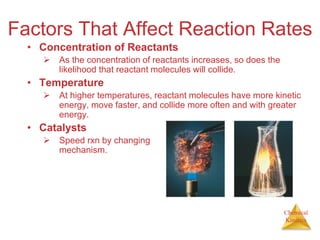 Chemical
Kinetics
Factors That Affect Reaction Rates
• Concentration of Reactants
 As the concentration of reactants increases, so does the
likelihood that reactant molecules will collide.
• Temperature
 At higher temperatures, reactant molecules have more kinetic
energy, move faster, and collide more often and with greater
energy.
• Catalysts
 Speed rxn by changing
mechanism.
 