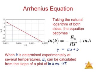 Chemical
Kinetics
Arrhenius Equation
Taking the natural
logarithm of both
sides, the equation
becomes
1
RT
y = mx + b
When k is determined experimentally at
several temperatures, Ea can be calculated
from the slope of a plot of ln k vs. 1/T.
 