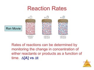 Chemical
Kinetics
Reaction Rates
Rates of reactions can be determined by
monitoring the change in concentration of
either reactants or products as a function of
time. [A] vs t
Rxn Movie
 