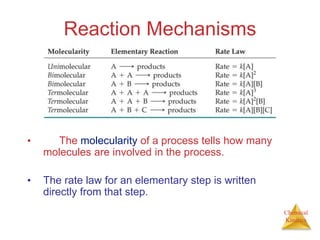 Chemical
Kinetics
Reaction Mechanisms
• The molecularity of a process tells how many
molecules are involved in the process.
• The rate law for an elementary step is written
directly from that step.
 