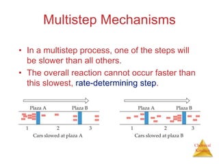 Chemical
Kinetics
Multistep Mechanisms
• In a multistep process, one of the steps will
be slower than all others.
• The overall reaction cannot occur faster than
this slowest, rate-determining step.
 