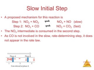 Chemical
Kinetics
Slow Initial Step
• A proposed mechanism for this reaction is
Step 1: NO2 + NO2 NO3 + NO (slow)
Step 2: NO3 + CO NO2 + CO2 (fast)
• The NO3 intermediate is consumed in the second step.
• As CO is not involved in the slow, rate-determining step, it does
not appear in the rate law.
 