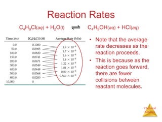 Chemical
Kinetics
Reaction Rates
• Note that the average
rate decreases as the
reaction proceeds.
• This is because as the
reaction goes forward,
there are fewer
collisions between
reactant molecules.
C4H9Cl(aq) + H2O(l) C4H9OH(aq) + HCl(aq)
 