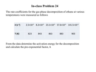 In-class Problem 24
The rate coefficients for the gas phase decomposition of ethane at various
temperatures were measured as follows
From the data determine the activation energy for the decomposition
and calculate the pre-exponential factor, A
k (s-1) 2.5×10-5 8.2×10-5 23.1×10-5 57.6×10-5 141.5×10-5
T (K) 823 843 863 883 903
 