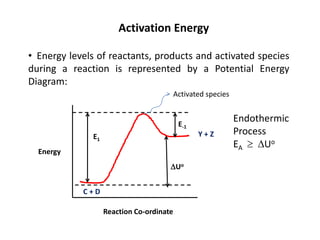 Activation Energy
• Energy levels of reactants, products and activated species
during a reaction is represented by a Potential Energy
Diagram:
Energy
Reaction Co-ordinate
E1
E-1
∆Uo
C + D
Y + Z
Endothermic
Process
EA ≥ ∆Uo
Activated species
 