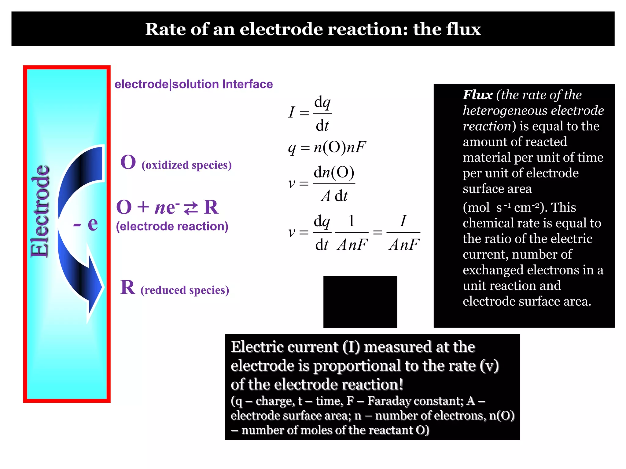 Kinetics of electrochemical reaction | PPTX