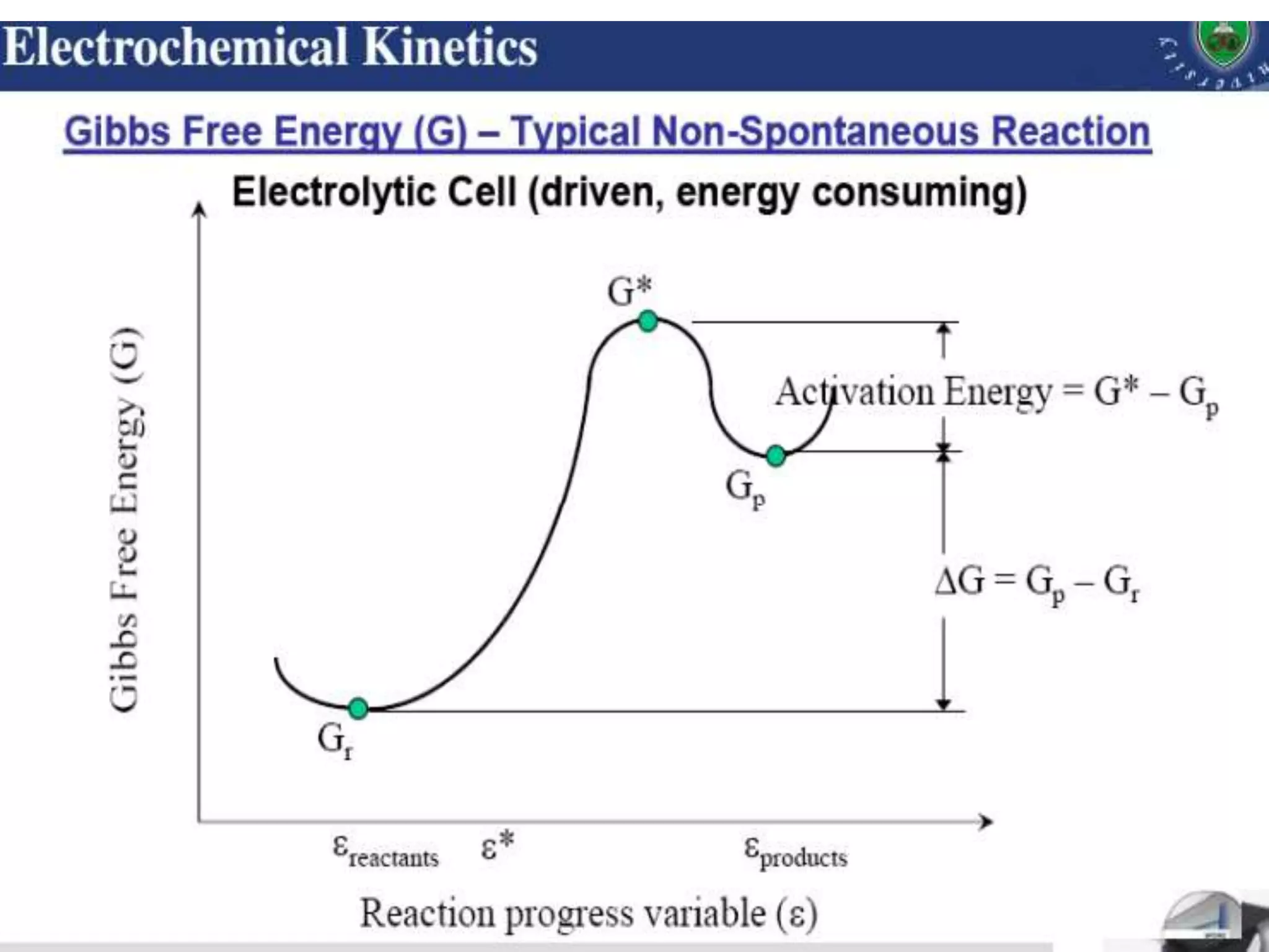of electrochemical reaction PPT
