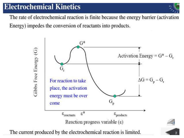 Kinetics of electrochemical reaction | PPTX