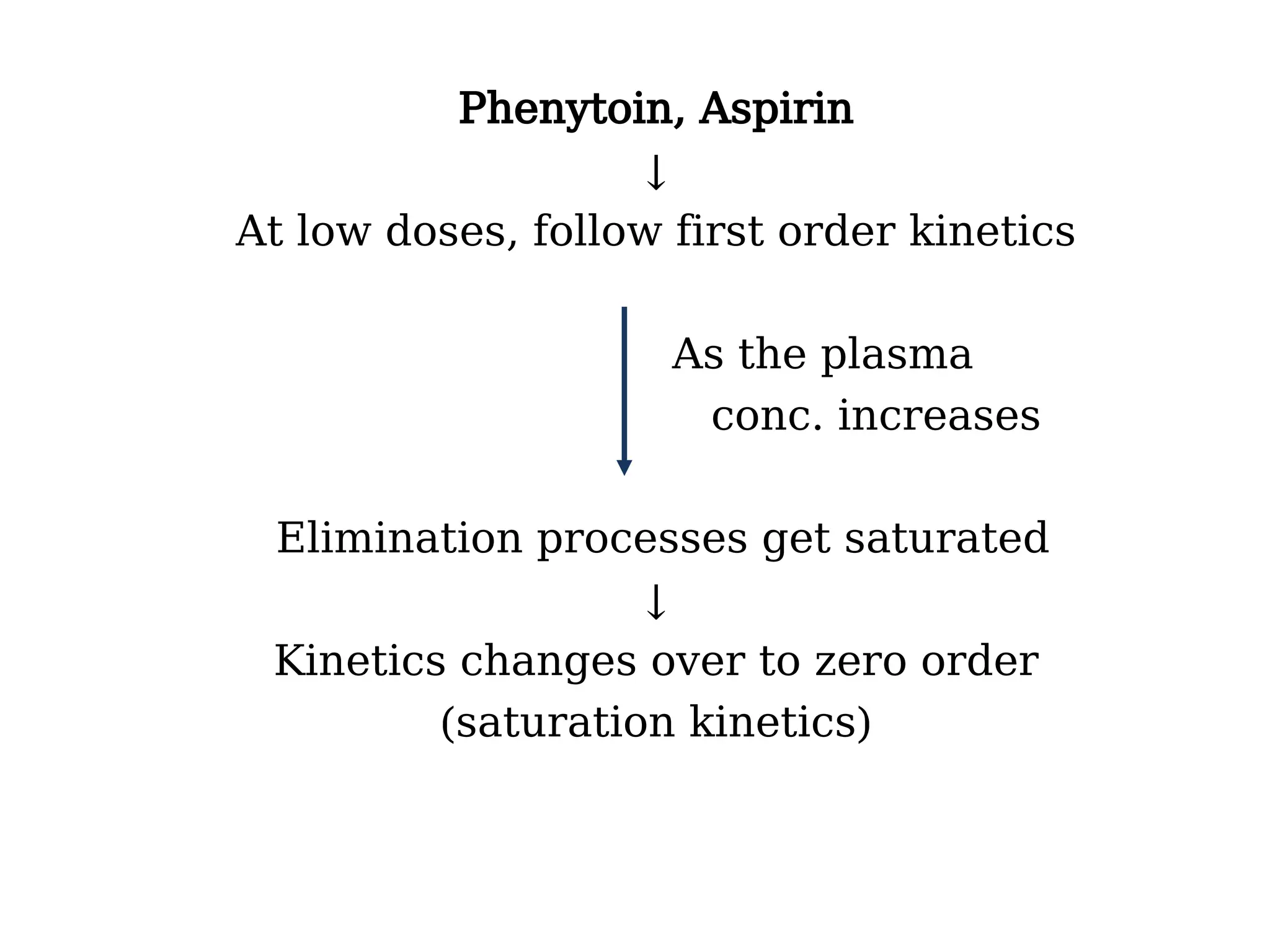 Kinetics of Elimination Powerpoint Presentation | PPT