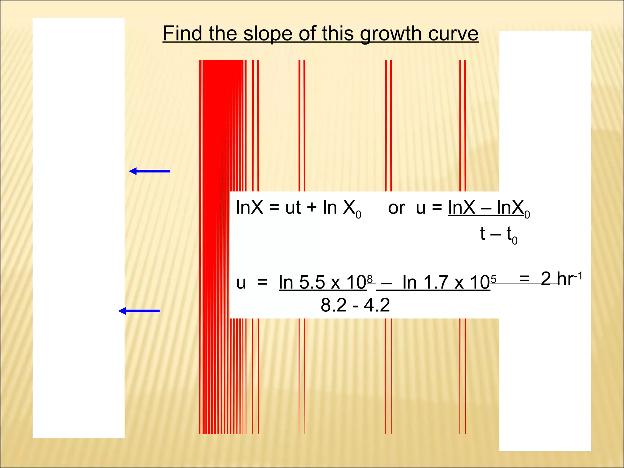 0

20

40

60

80

100

Time (Hours)

Find the slope of this growth curve

lnX = ut + ln X0

or u = lnX – lnX0
t – t0

u = ln 5.5 x 108 – ln 1.7 x 105
8.2 - 4.2

= 2 hr-1

 