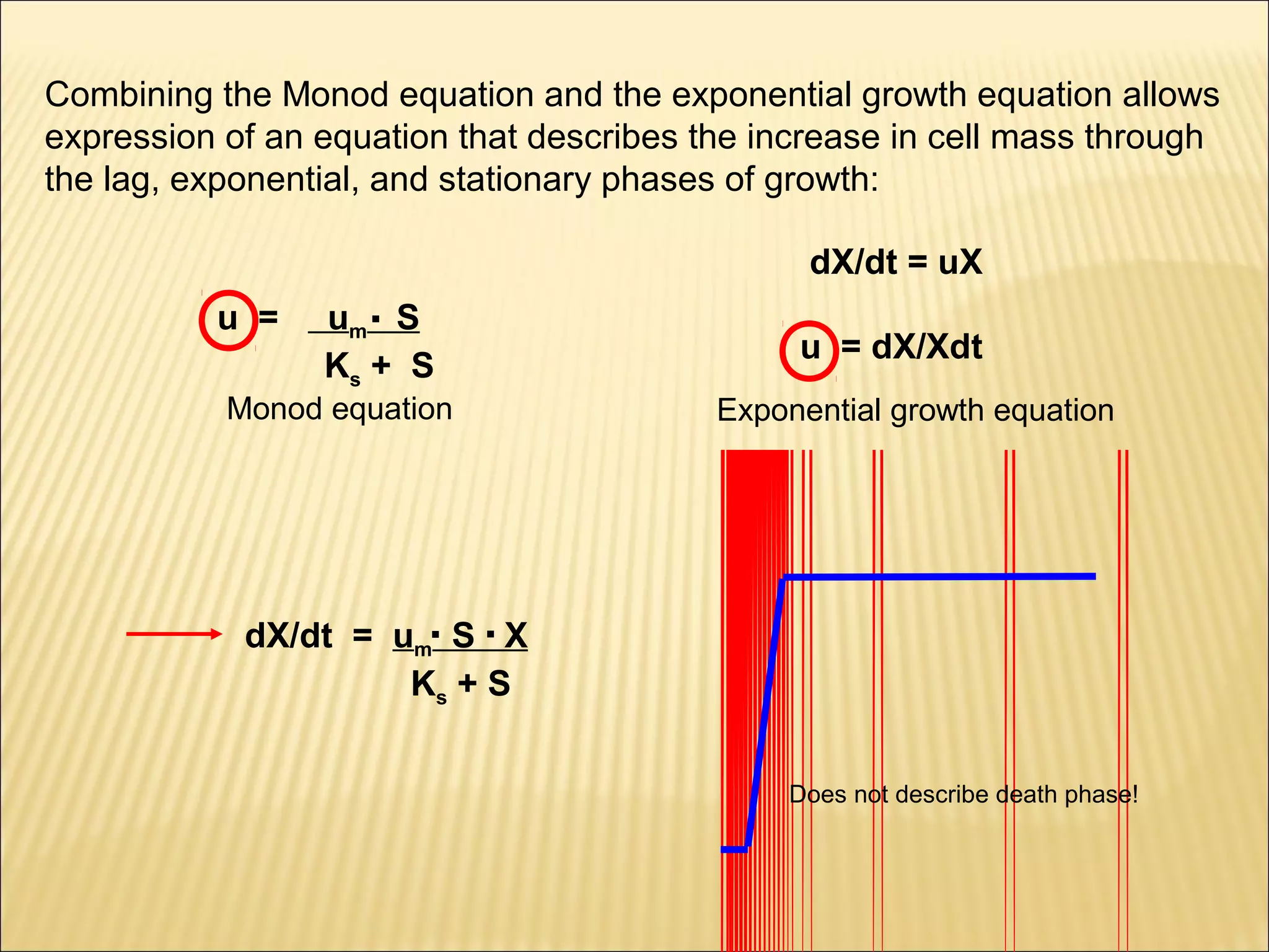 1.0e+10
1.0e+9

Viable Count (CFU/ml)

Combining the Monod equation and the exponential growth equation allows
1.0e+8
expression of an equation that describes the increase in cell mass through
the lag, exponential, and stationary phases of growth:
1.0e+7

u =

um . S
Ks + S

Monod equation

1.0e+6

dX/dt = uX

1.0e+5

u = dX/Xdt

1.0e+4
0

20

40

60

80

Time (Hours)
Exponential growth equation

dX/dt = um. S . X
Ks + S
Does not describe death phase!

100

 