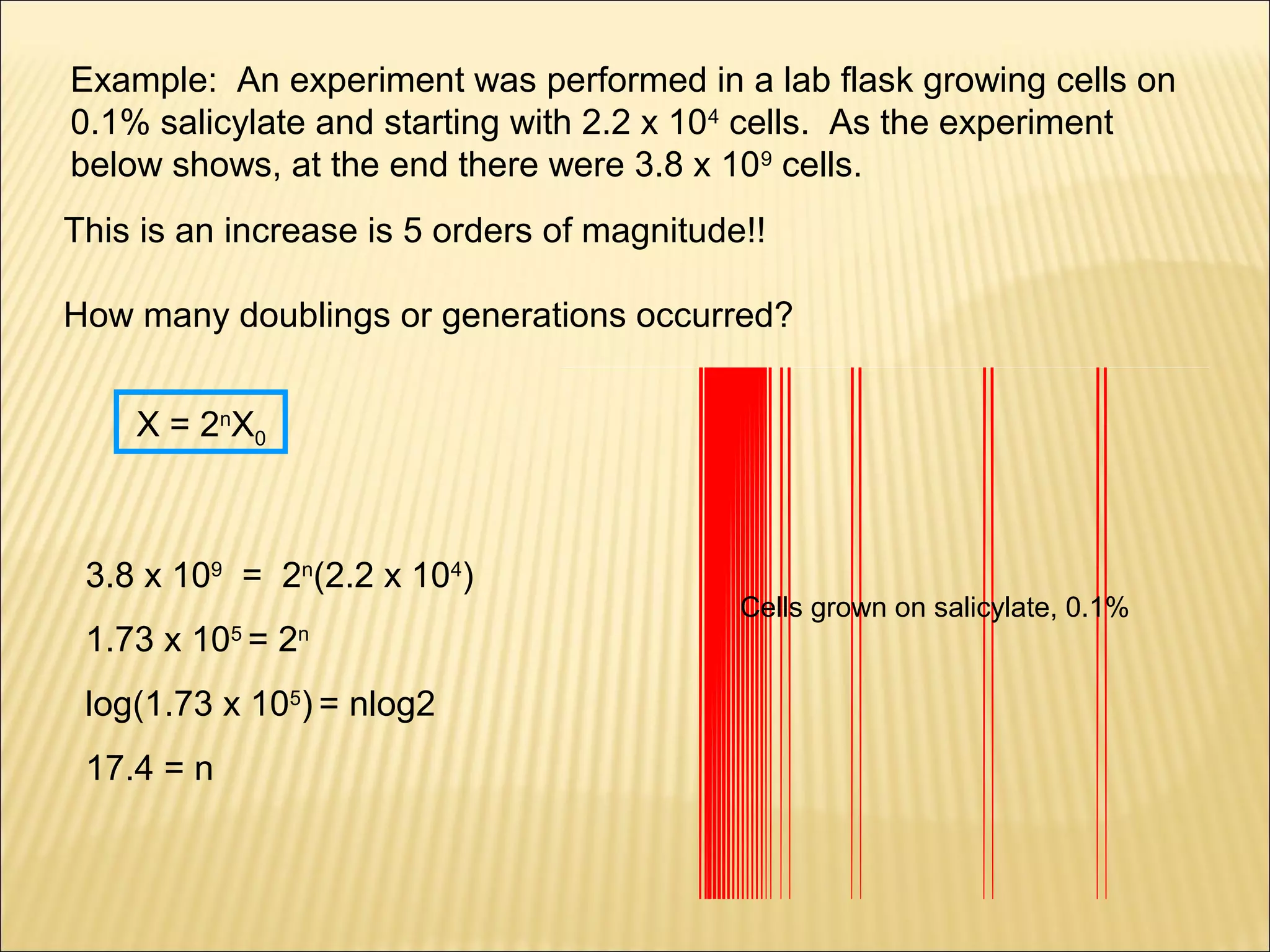 Viable Count (CFU/ml)

1.0e+8

1.0e+7
Example: An experiment was performed in a lab flask growing cells on
0.1% salicylate and starting with 2.21.0e+6 4 cells. As the experiment
x 10
below shows, at the end there were 3.8 x 109 cells.
1.0e+5

This is an increase is 5 orders of magnitude!!
1.0e+4
0

20

How many doublings or generations occurred?

40

60

80

Time (Hours)

X = 2nX0

3.8 x 109 = 2n(2.2 x 104)
1.73 x 10 = 2
5

n

log(1.73 x 105) = nlog2
17.4 = n

Cells grown on salicylate, 0.1%

100

 